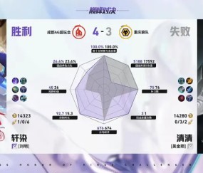 AG/狼队第7局数据对比：一诺艾琳几乎包围道崽敖隐